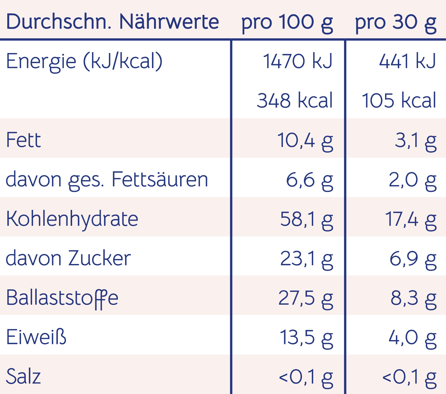 Mangroovia Kraft des Dschungels Nährwerttabelle