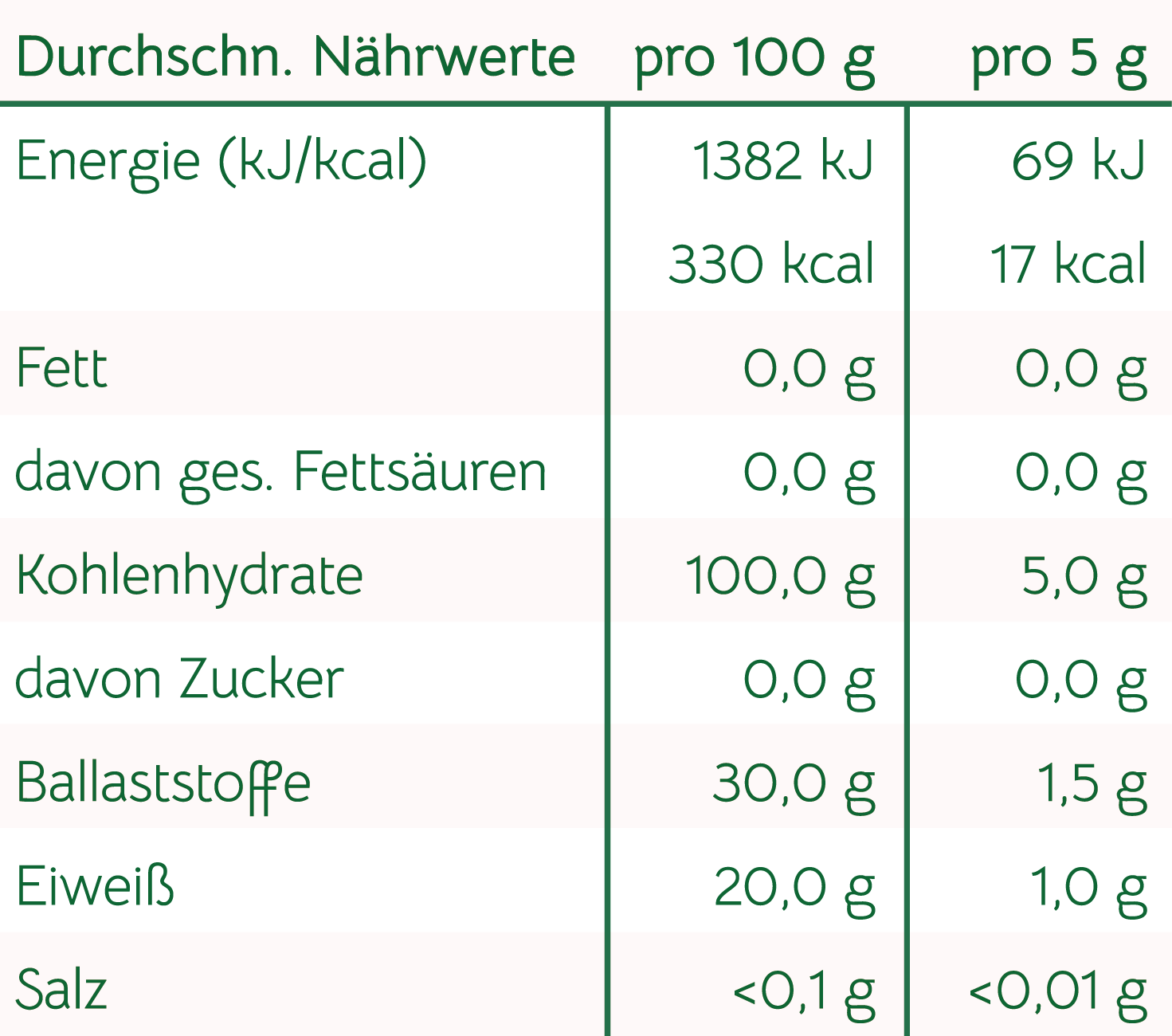 Nährwerttabelle Camu Camu
