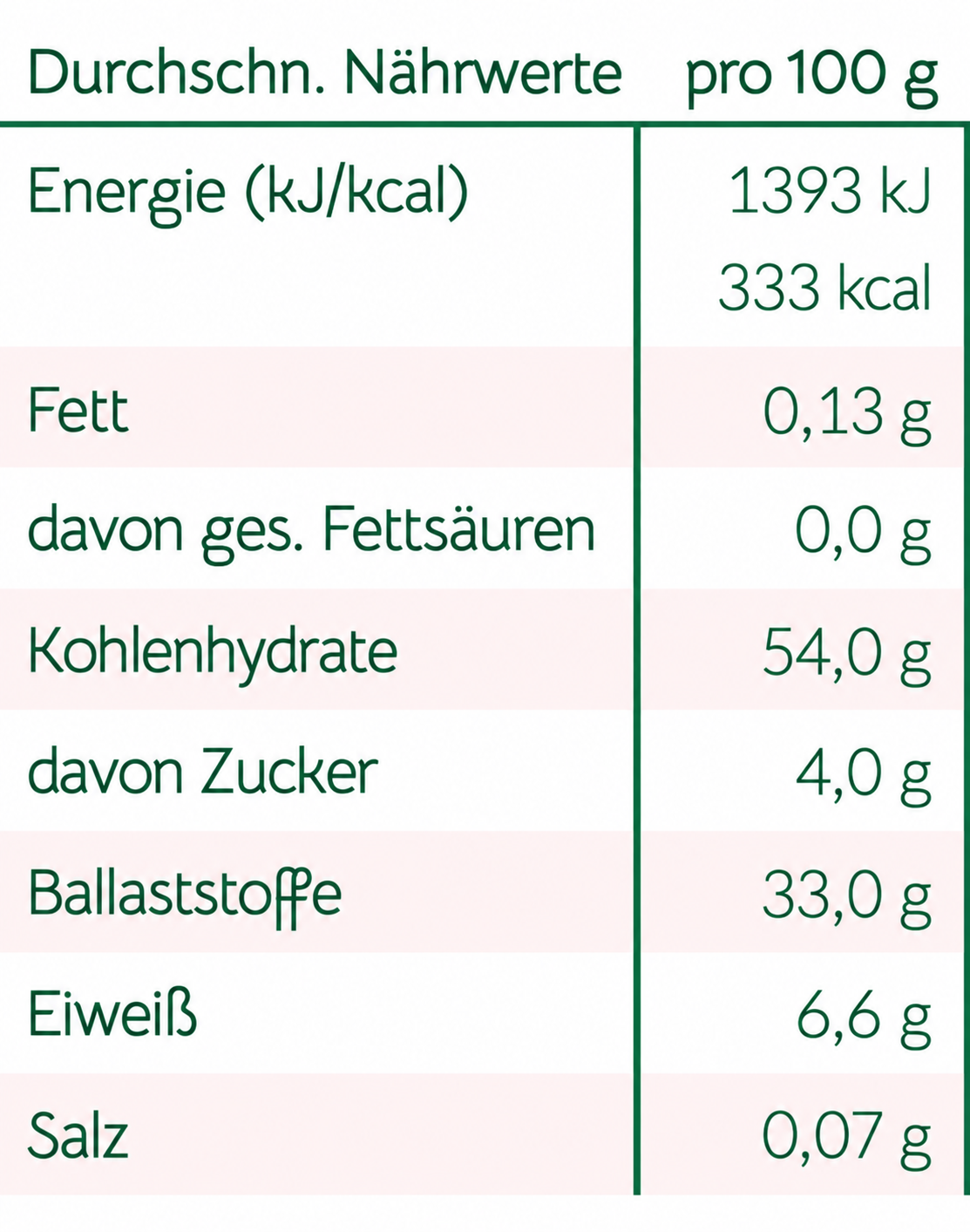 Nährwerttabelle Camu Camu Pulver I Mangroovia Foods
