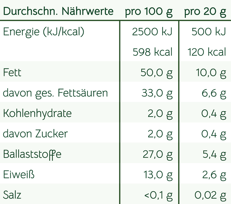 BIO Kakao Nibs - Bitter-kirschiger Knuspergenuss