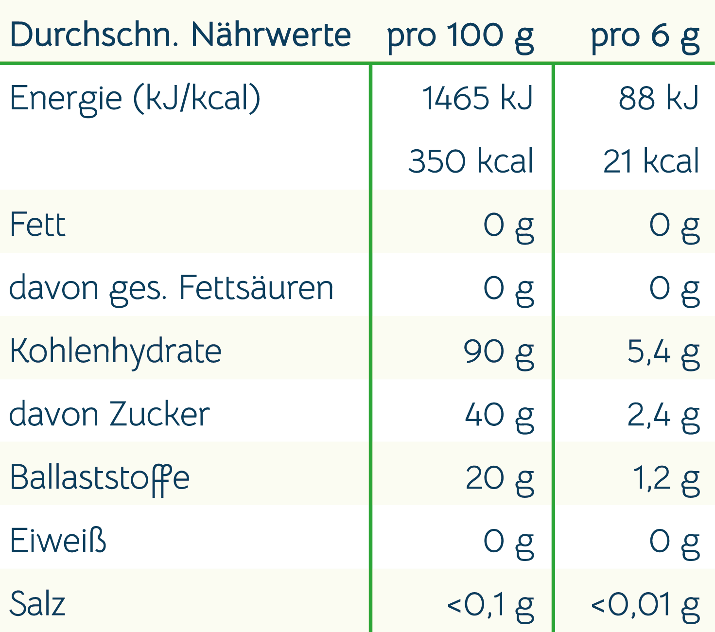 BIO Lucuma - Die gesunde Zuckeralternative aus dem Amazonas